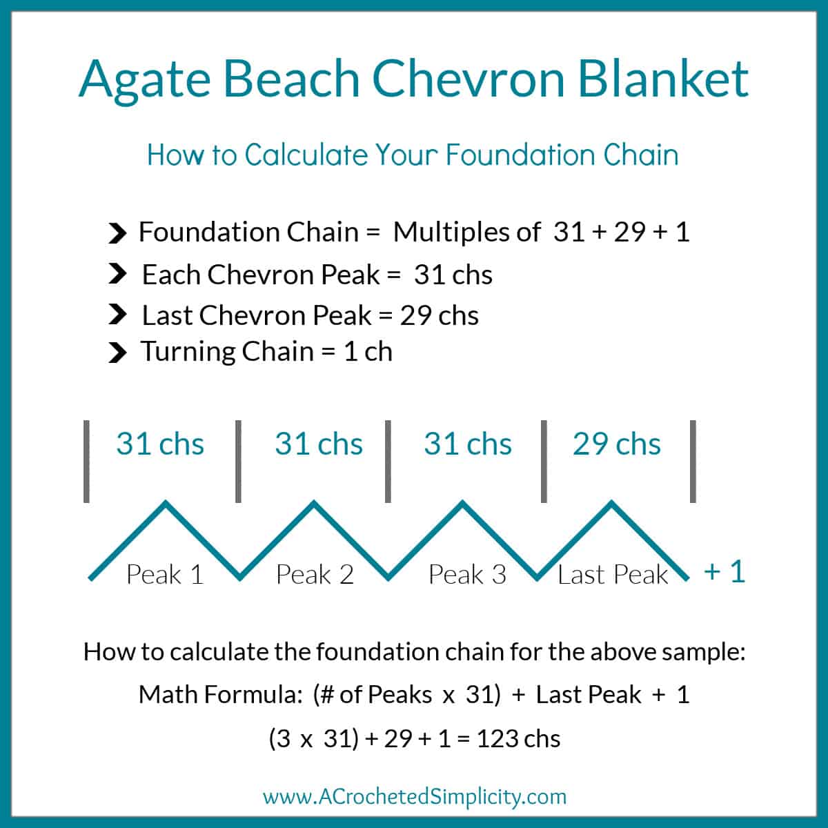 Formula for calculating the foundation chain for your chevron crochet blanket.