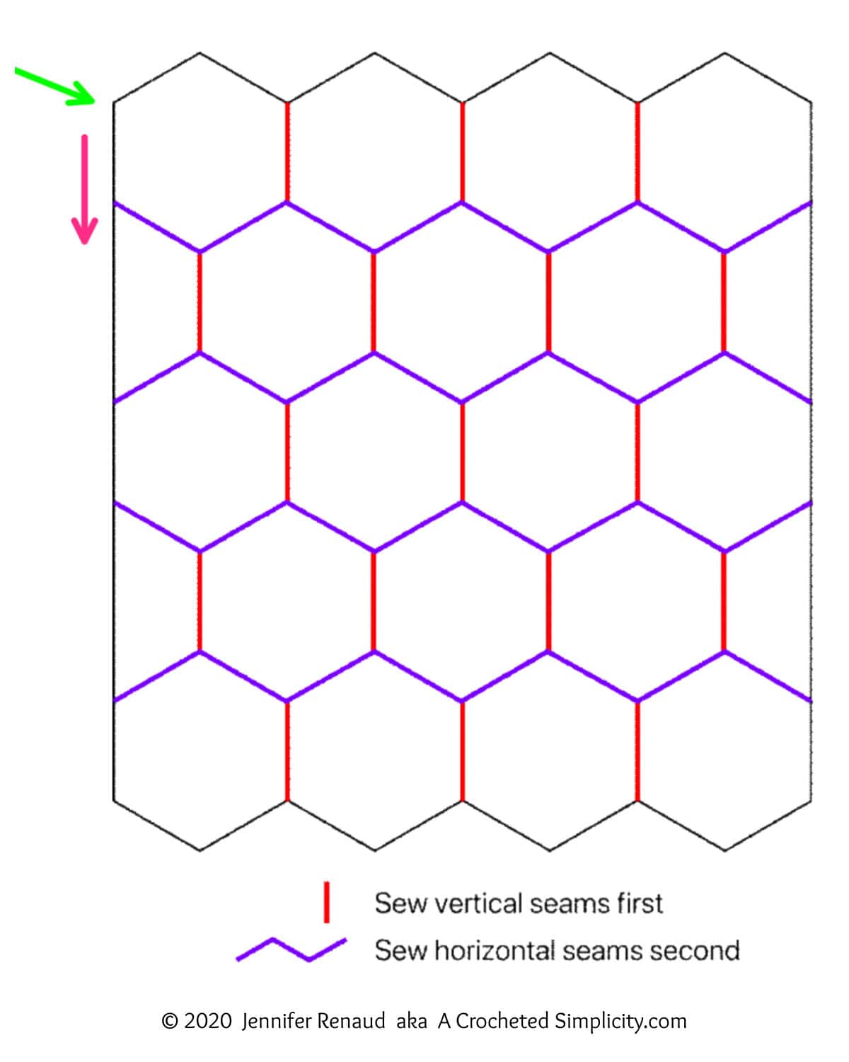 Hexagon blanket schematic with colored lines for seaming and arrows to show the direction to work a border.