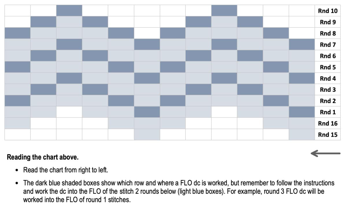 Chevron crochet chart for mitten crochet pattern