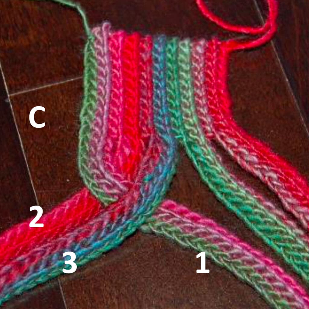 To make a braid out of these crochet strands, the Number 3 Strand is moved over the top of the Number 1 Strand.