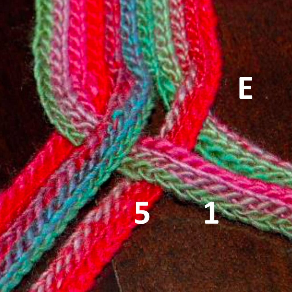 To make a braid out of these crochet strands, the Number 1 Strand is moved over the Number 5 Strand.