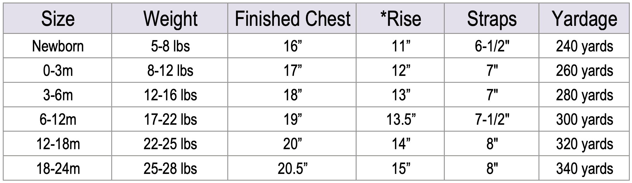 Crochet baby romper size chart.