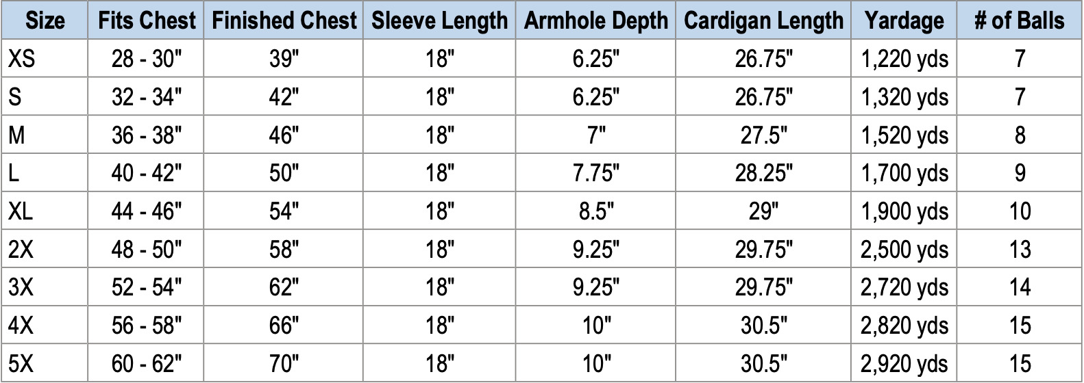 Caragh Crochet Cardigan Size Chart.