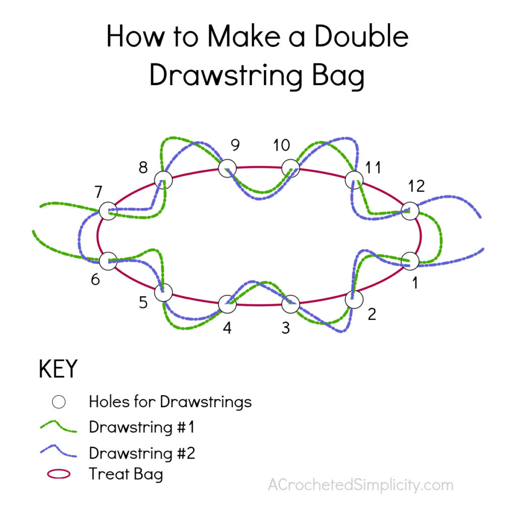 Diagram showing where to insert drawstrings for a bag.